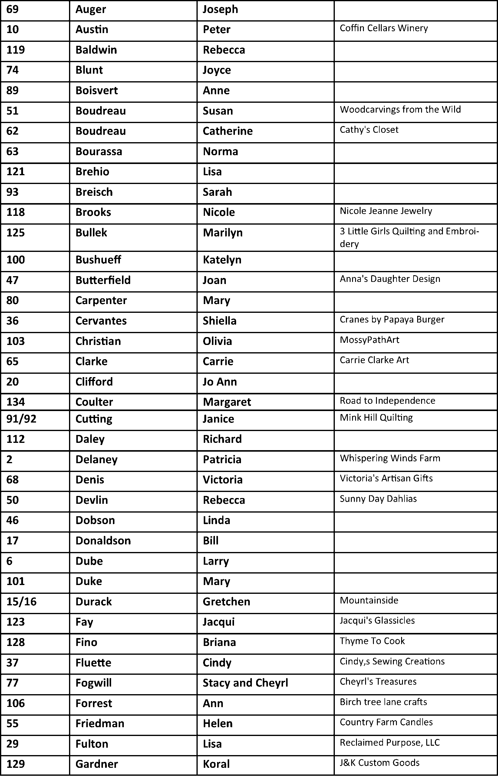 Names 1