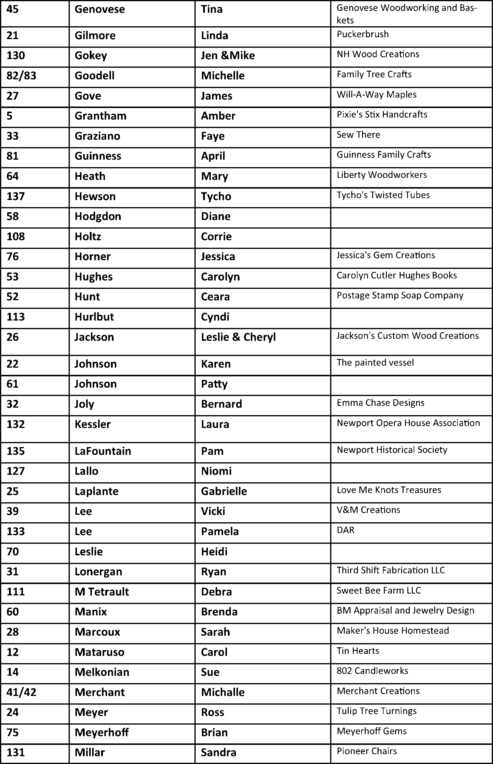 Names 2