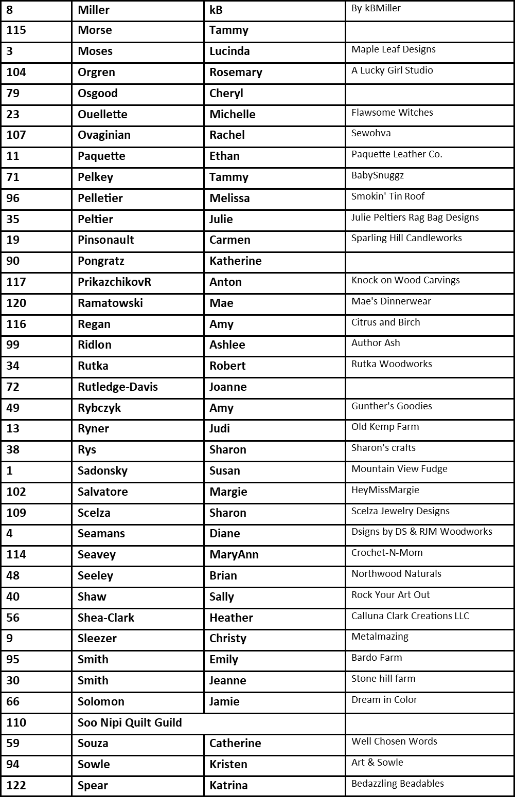 Names 3
