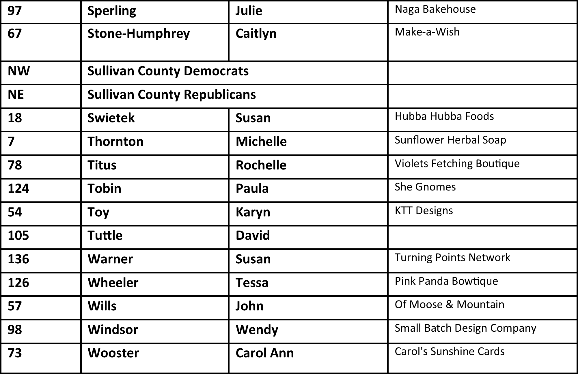Names 4